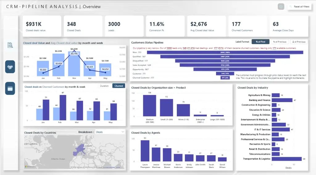 CRM Dashboard