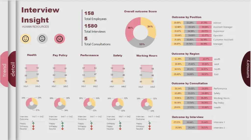 HR Dashboard