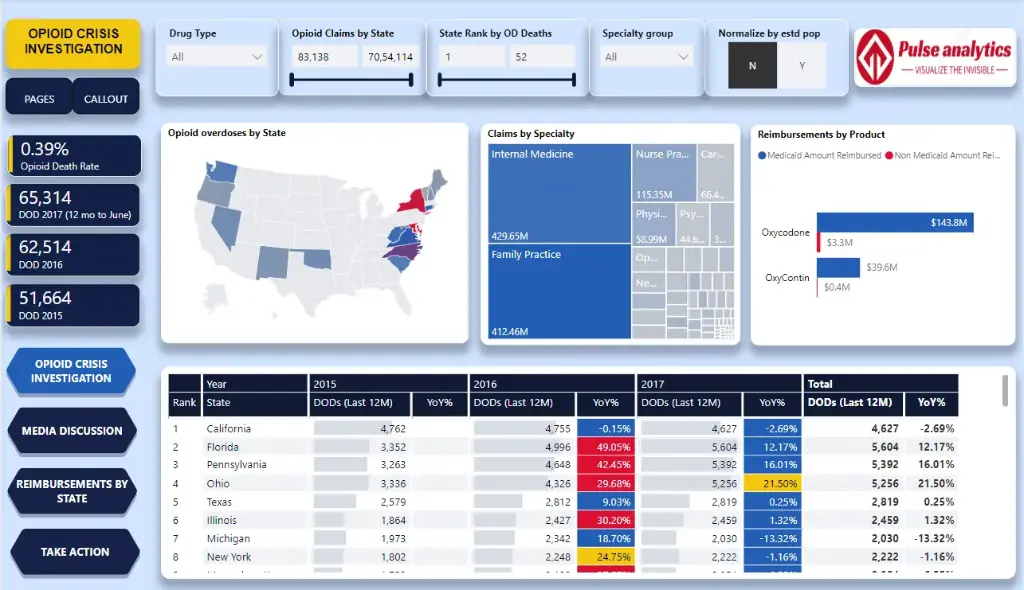 Pharmaceutical Dashboard