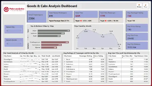 Goods and Cabs Dashboard