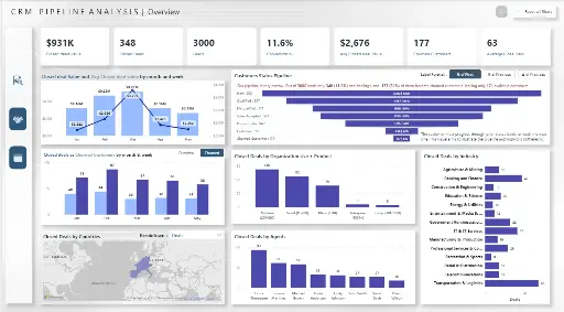 CRM Dashboard