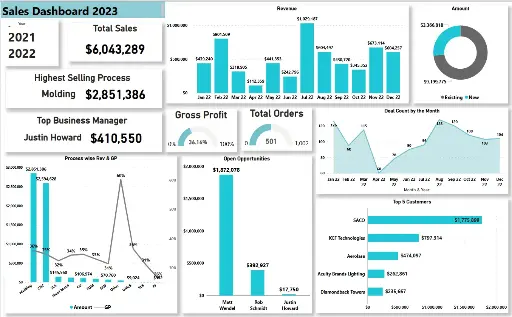 Sales Dashboard