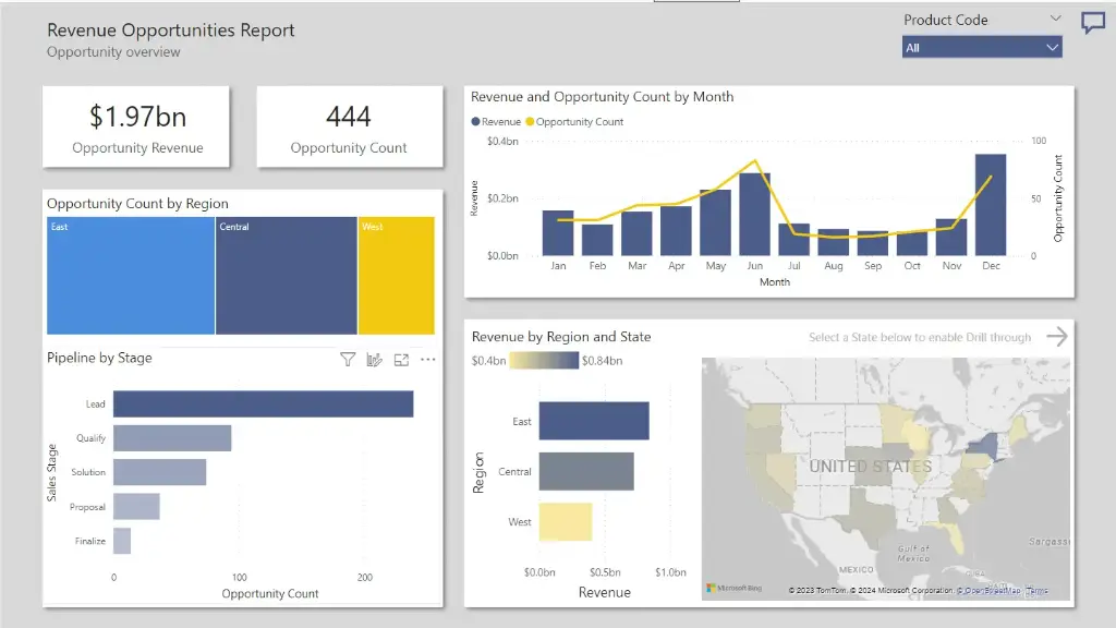 Revenue Dashboard