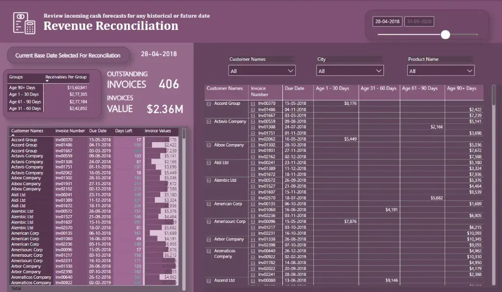 Revenue Reconciliation