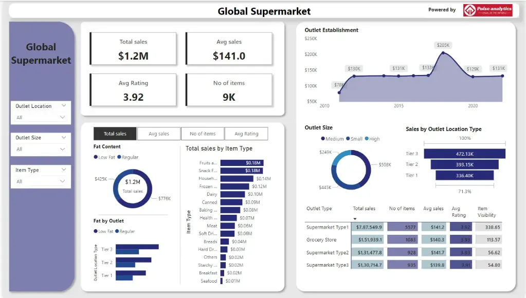 Global Supermarket